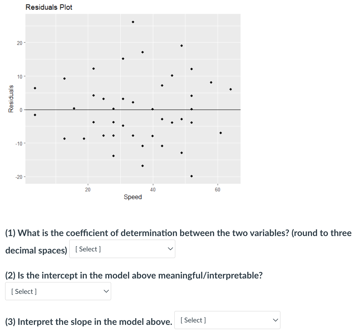 Solved The Figure Below Shows The Linear Relationship | Chegg.com