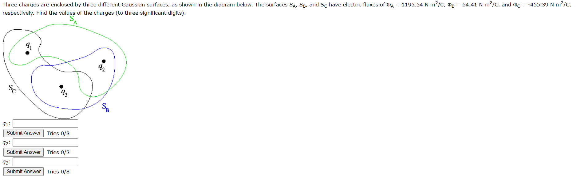 Solved Three Charges Are Enclosed By Three Different | Chegg.com