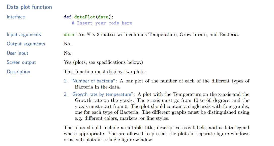 [Solved]: how to code this in python:below is the test data.