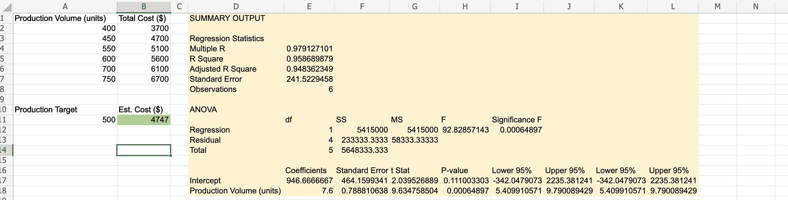 Solved An important application of regression analysis in | Chegg.com