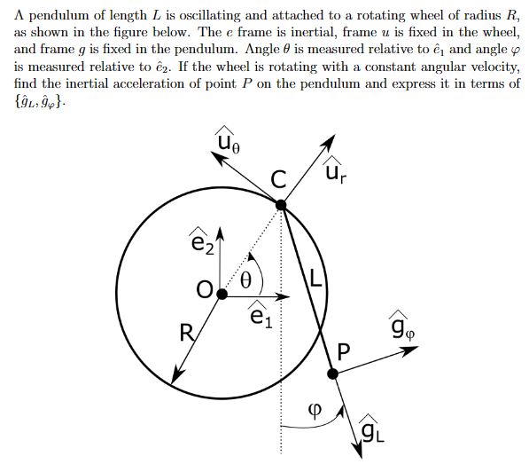 Solved A pendulum of length L is oscillating and attached to | Chegg.com