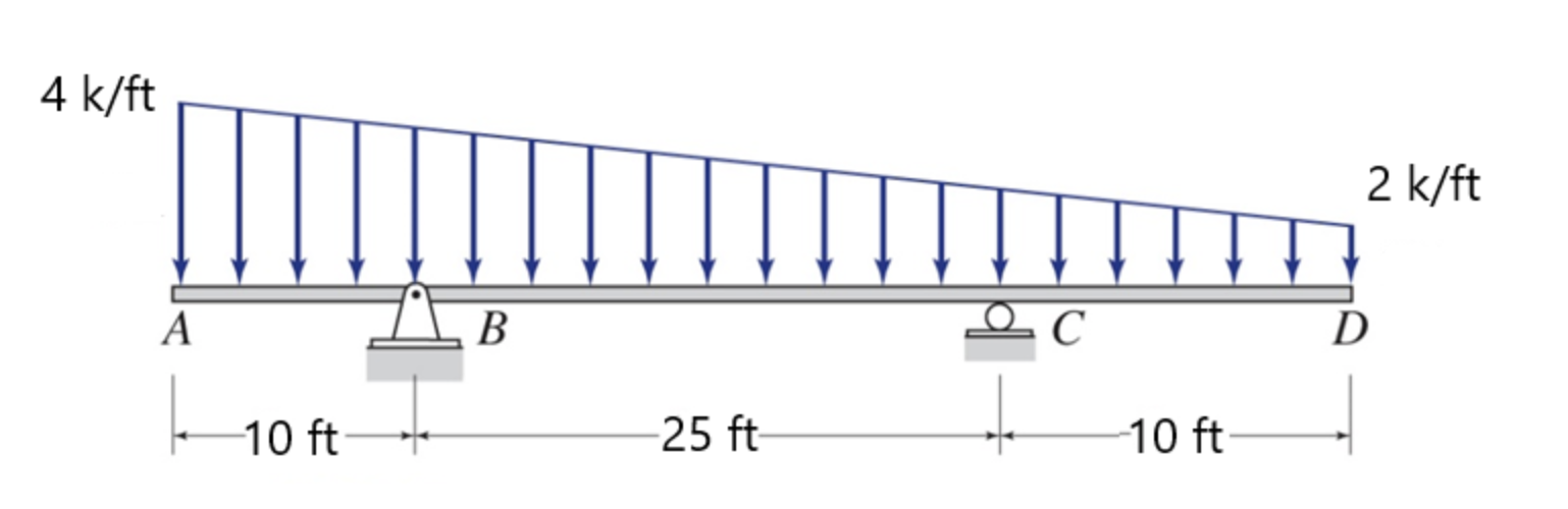 Design the beam shown below using LRFD. Use any | Chegg.com