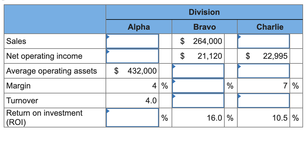 Net Assets формула. Operating Assets это. Operating Income в процентах. Sales Альфа.