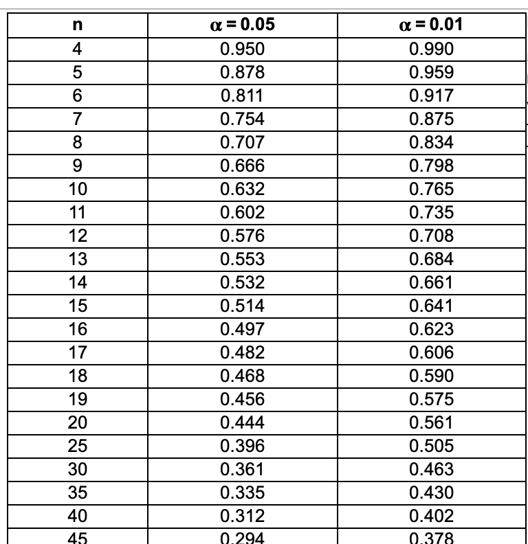 Solved Listed below are systolic blood pressure measurements | Chegg.com