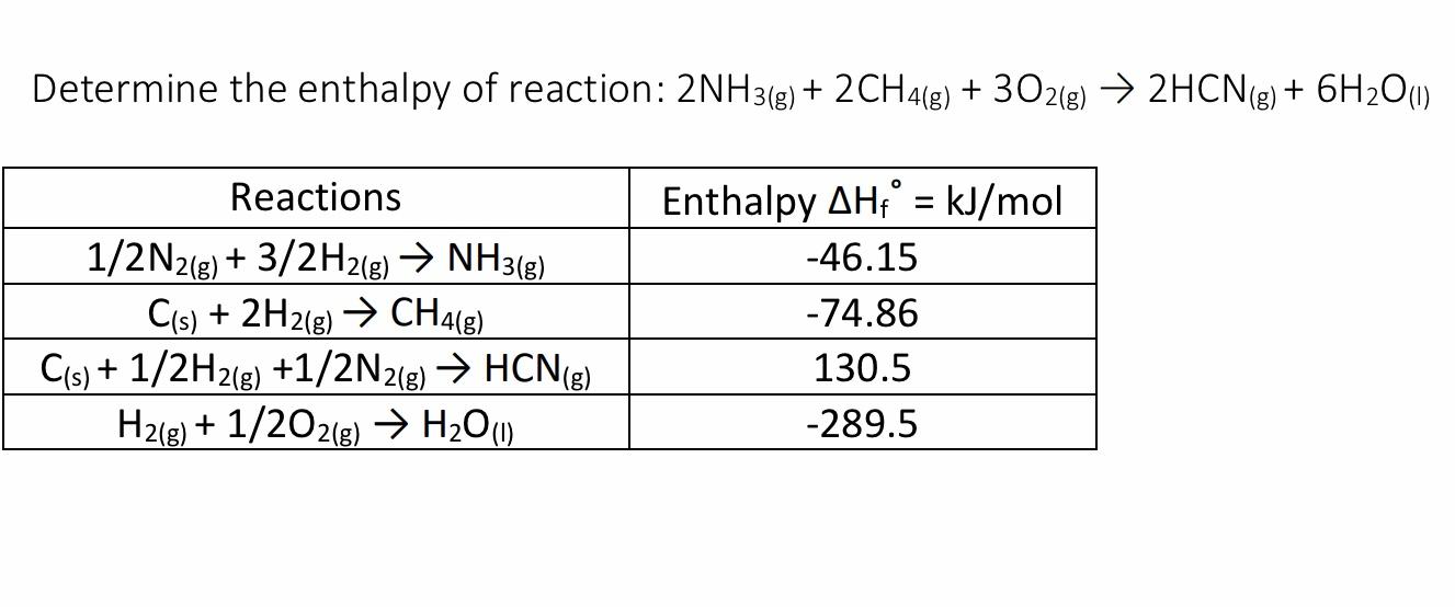 Solved Determine the enthalpy of reaction: 2NH3(g) + 2CH4(8) | Chegg.com