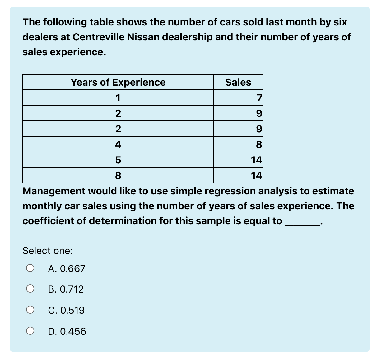 Solved The Following Table Shows The Number Of Cars Sold | Chegg.com