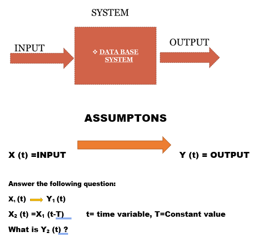 Solved SYSTEM OUTPUT INPUT DATA BASE SYSTEM ASSUMPTONS x (t) | Chegg.com