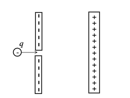 Solved 1. A negative charge q is fired through small hole in | Chegg.com