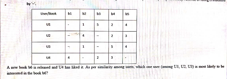 Solved . Consider the user-book rating matrix given below. | Chegg.com