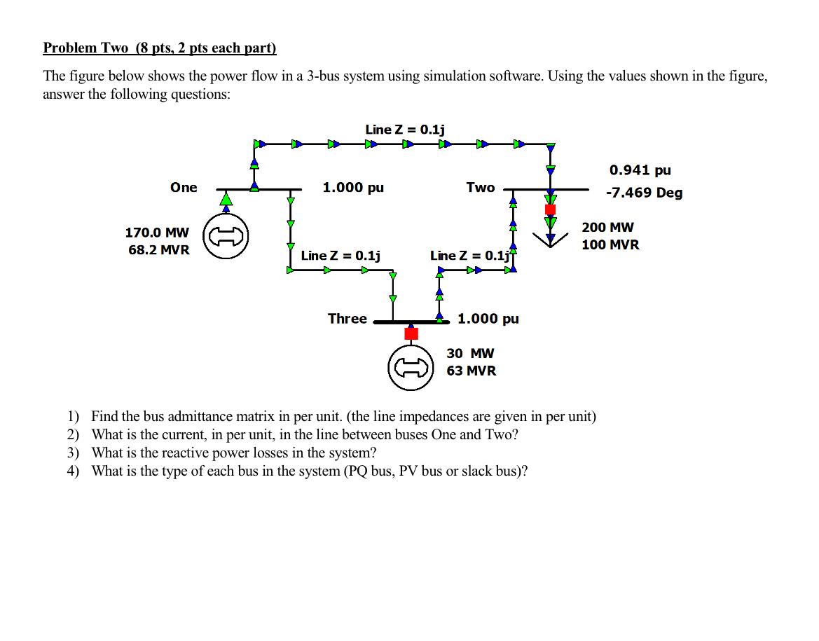 Solved Problem Two (8 pts, 2 pts each part) The figure below | Chegg.com