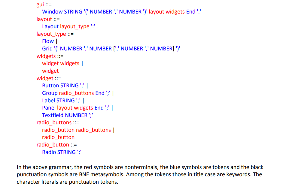 Solved Please Provide: 1) Description Of The Process And 