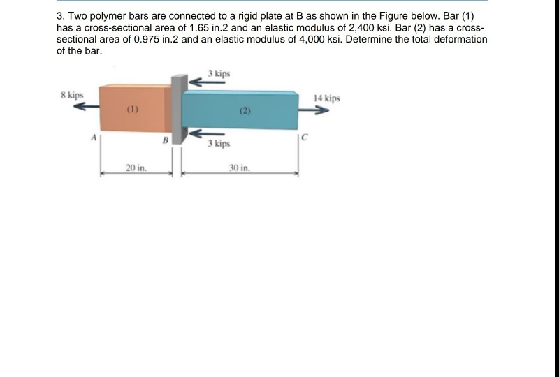 Solved 3 Two Polymer Bars Are Connected To A Rigid Plate At