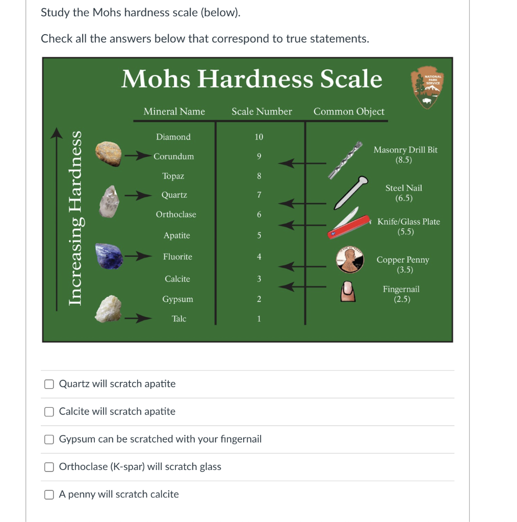 Solved Study the Mohs hardness scale (below). Check all the