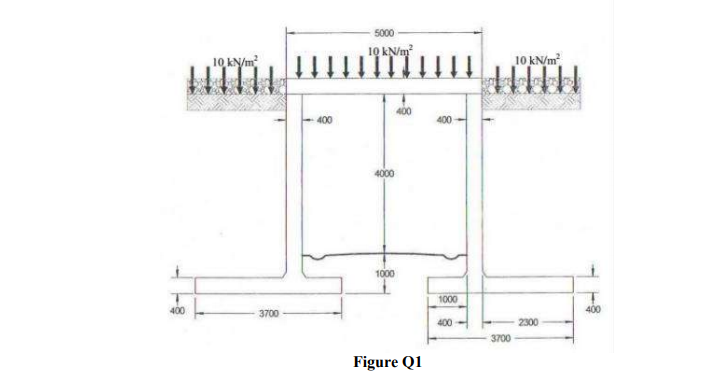 Solved Figure Q1 shows the cross-section of a pair of | Chegg.com