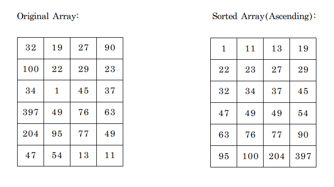 Solved Please create the following program using | Chegg.com