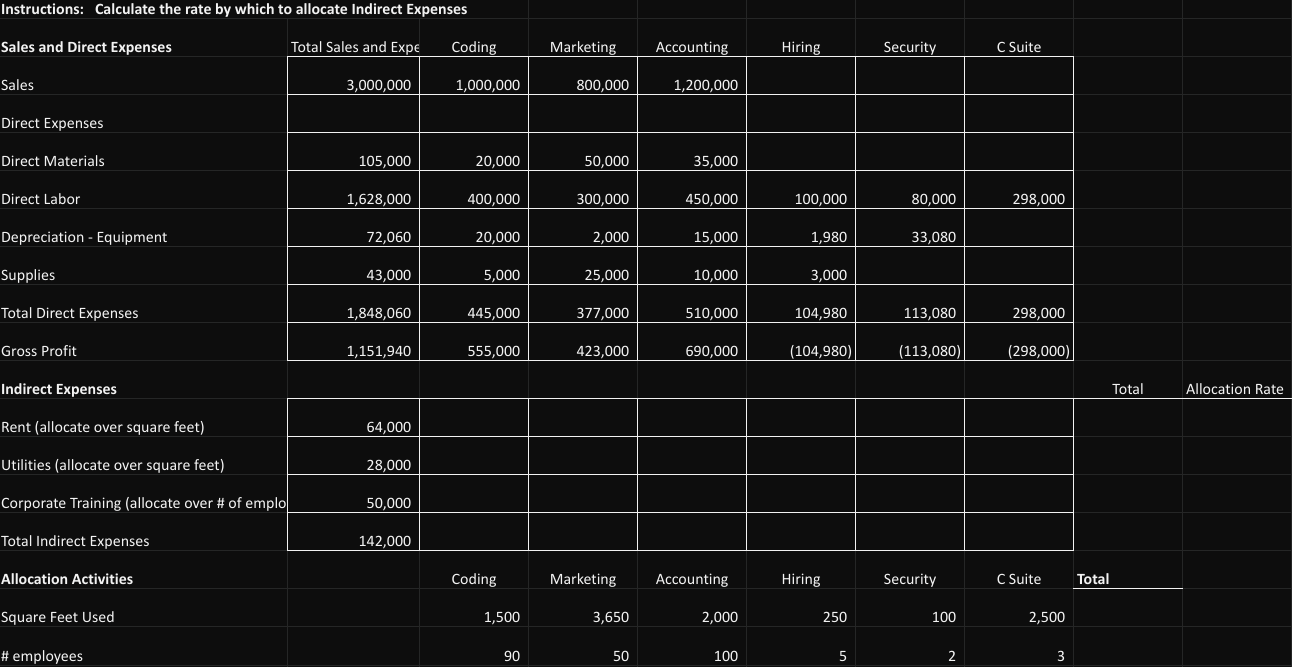 Allocations and Departmental Income Statements Sales | Chegg.com