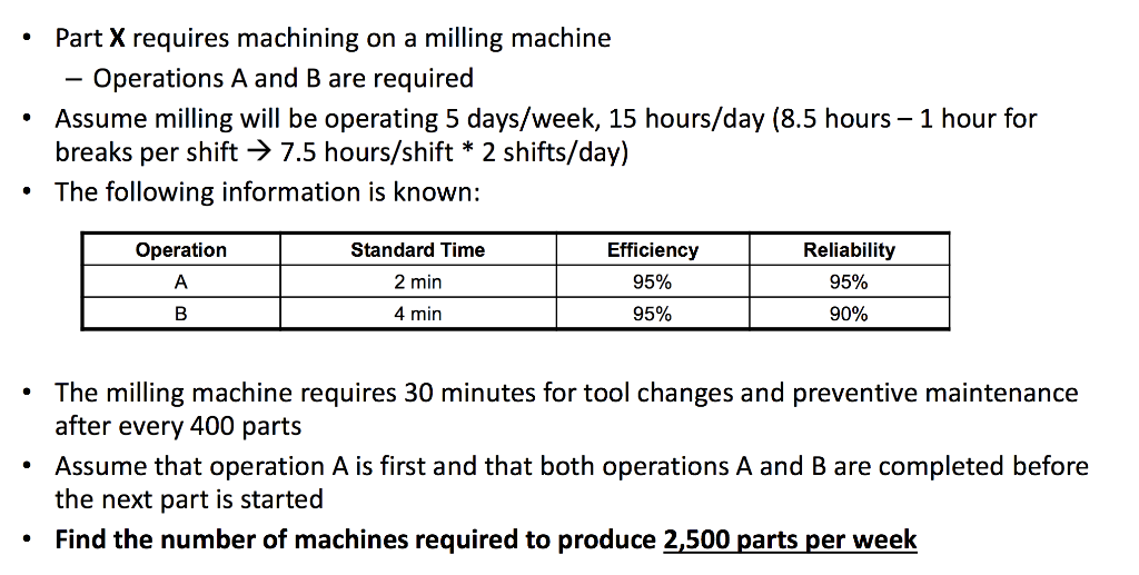 Solved • Part X requires machining on a milling machine