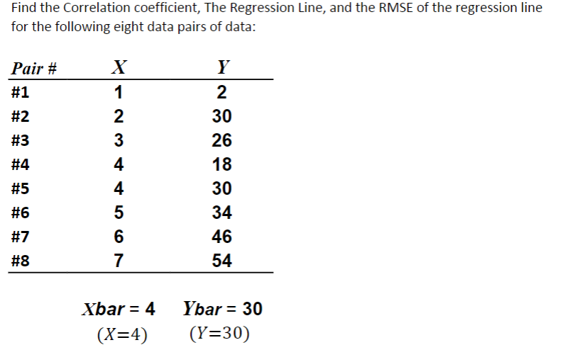 Find the Correlation coefficient, The Regression Line, and the RMSE of the regression line for the following eight data pairs