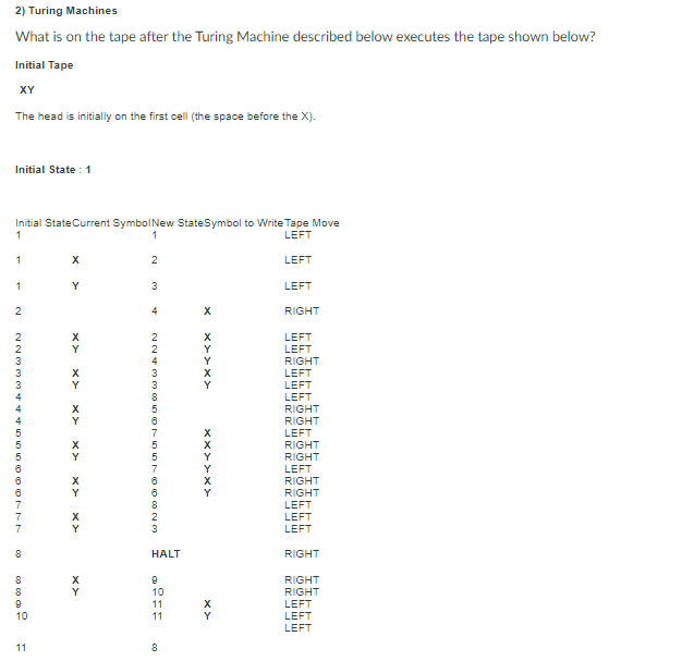 Solved 2) Turing Machines What is on the tape after the | Chegg.com