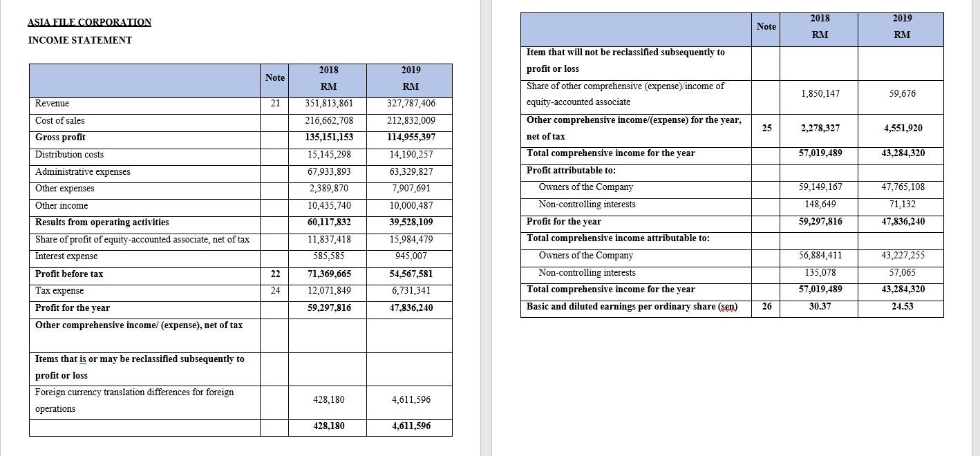 1 ) Analyze the balance sheet and income | Chegg.com