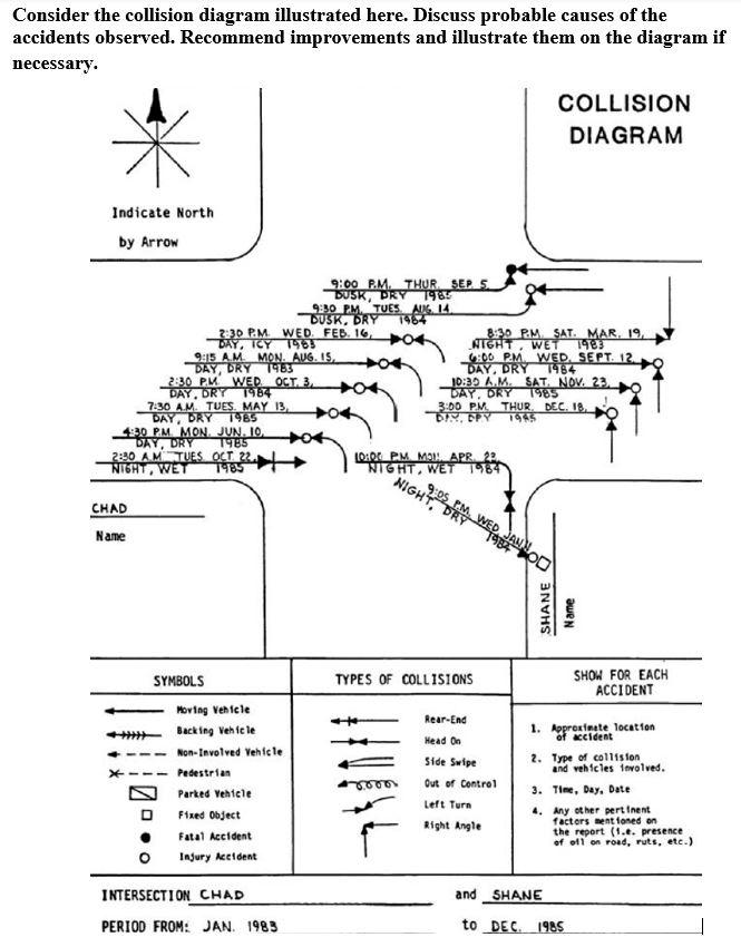 Consider the collision diagram illustrated here. | Chegg.com