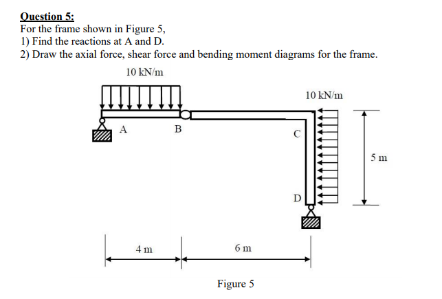 Solved Question 5: For the frame shown in Figure 5, 1) Find | Chegg.com
