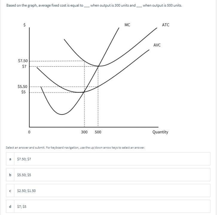 solved-based-on-the-graph-average-fixed-cost-is-equal-to-chegg