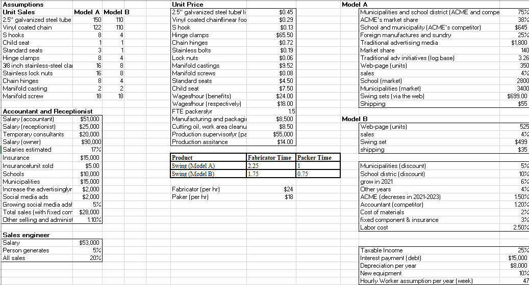 REQUIRED ANALYSIS: Use Excel to model the | Chegg.com