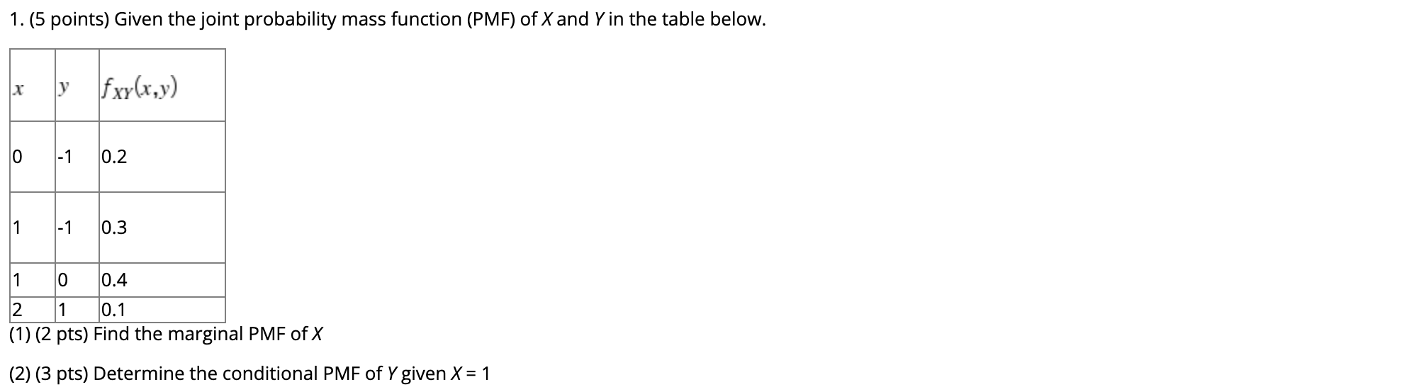 Solved 1.(5 points) Given the joint probability mass | Chegg.com