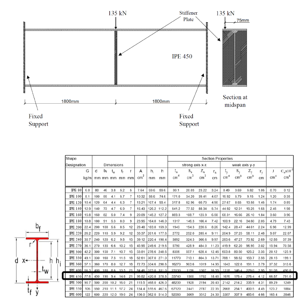 A 3.6-meter-long beam is loaded at midspan as shown | Chegg.com