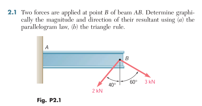 Solved 2.1 Two Forces Are Applied At Point B Of Beam AB. | Chegg.com