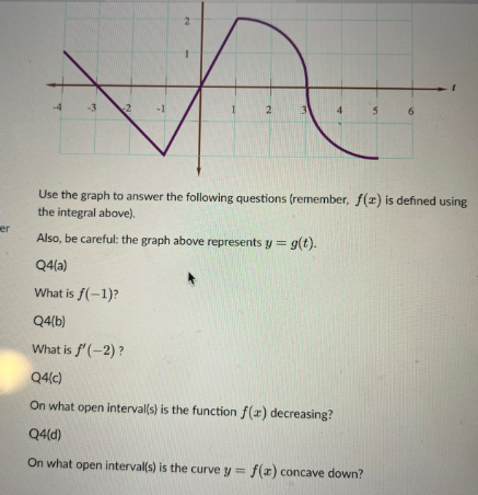 Solved Question 3 The graph of y=f(x) is shown below. It | Chegg.com