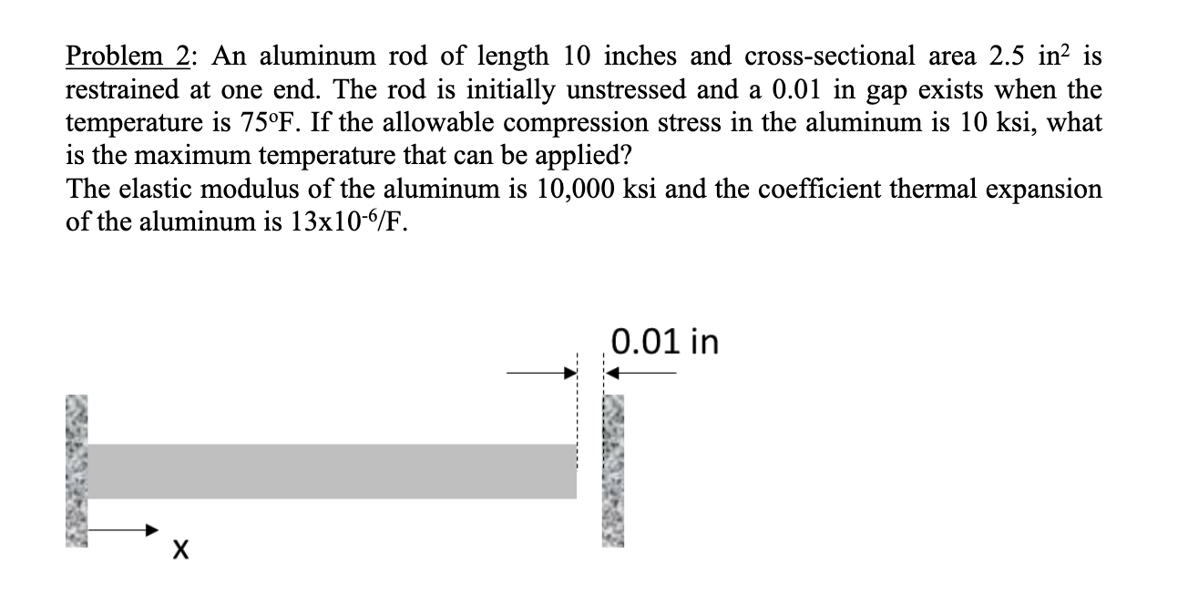 Solved Problem 2: An aluminum rod of length 10 inches | Chegg.com