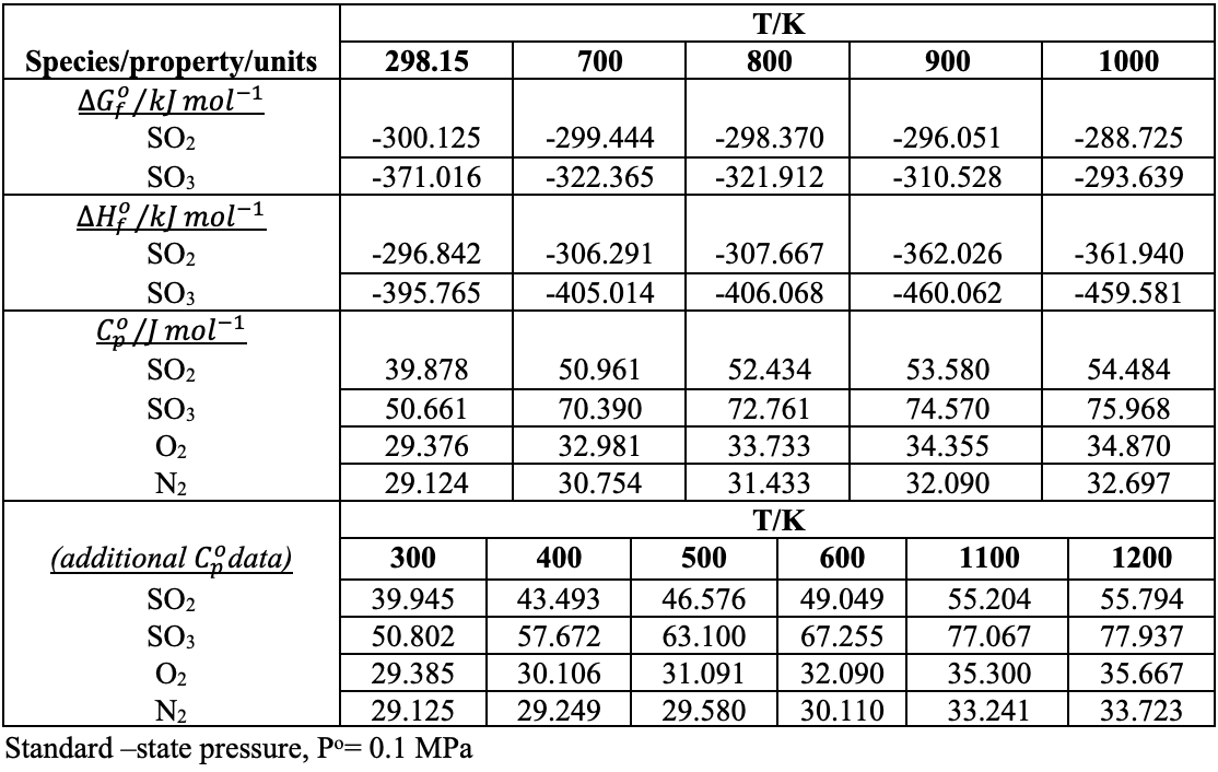 Solved The ﬁrst chemical step in making sulfuric acid from | Chegg.com