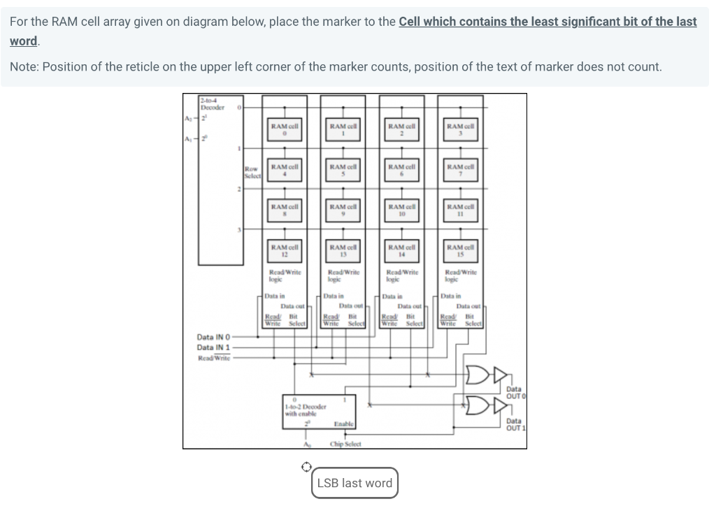 Solved For the RAM cell array given on diagram below, place | Chegg.com