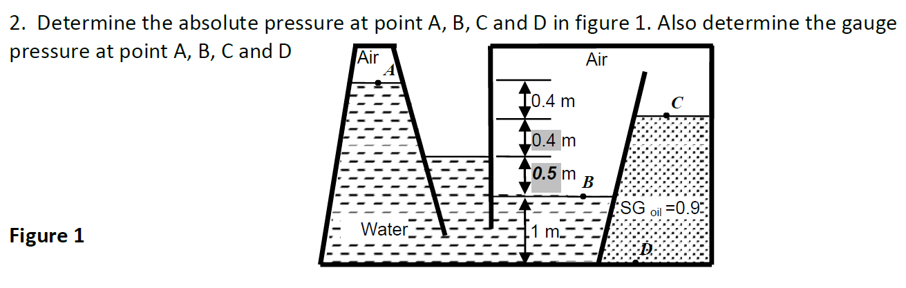 Solved 3. Determine gauge pressure at point A, B and C in | Chegg.com