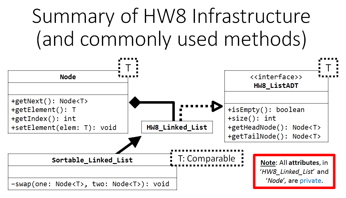 Solved Code for Sortable_Linked_List import | Chegg.com