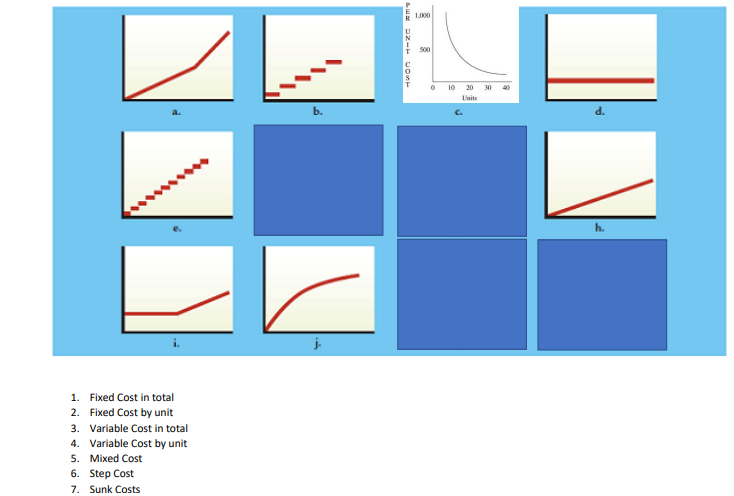 Solved match graph to description. do not copy another chegg | Chegg.com
