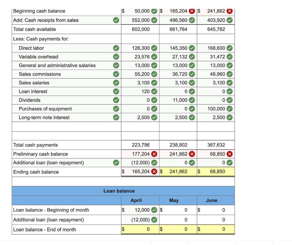 solved-the-management-of-zigby-manufacturing-prepared-the-chegg