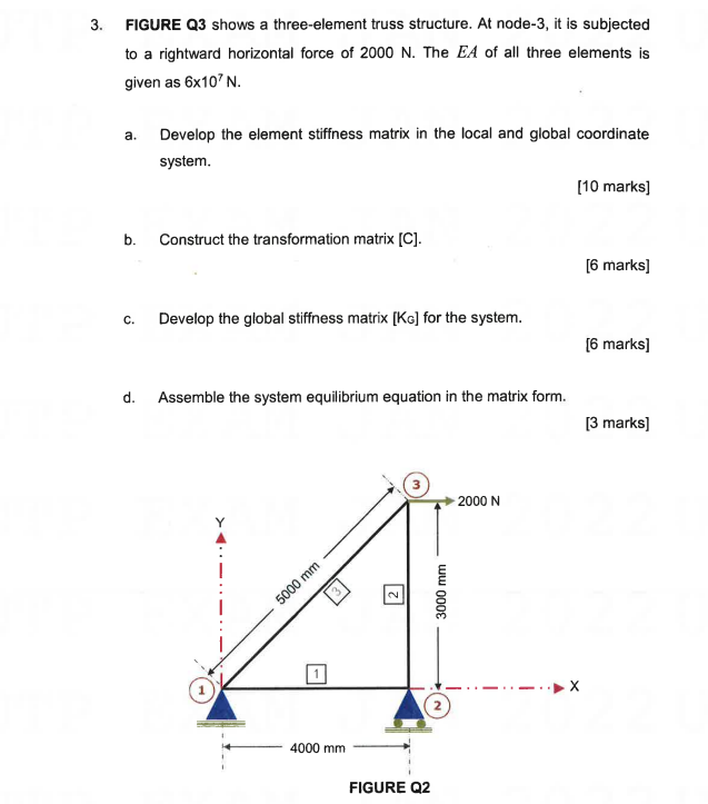 3. FIGURE Q3 shows a three-element truss structure. | Chegg.com