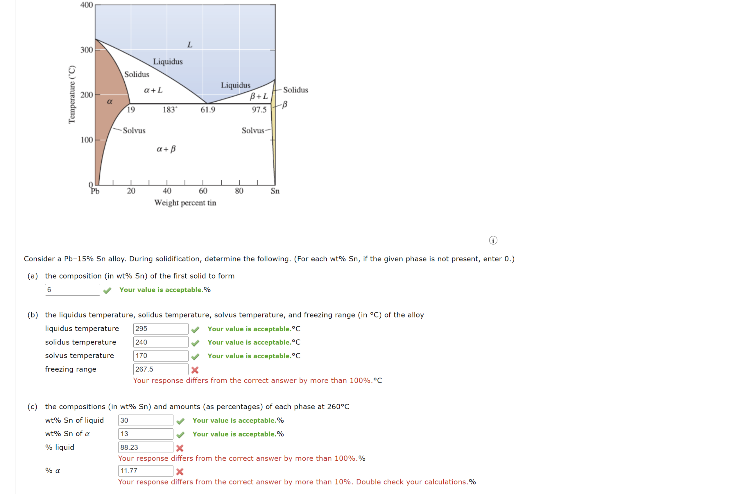 solved-consider-a-pb-15-sn-alloy-during-solidification-chegg