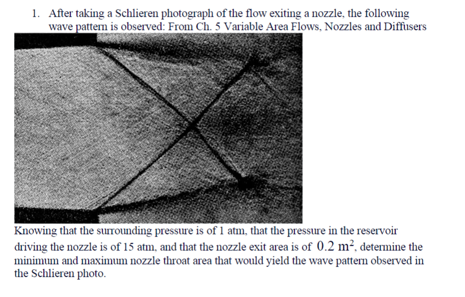 Solved 1. After taking a Schlieren photograph of the flow | Chegg.com