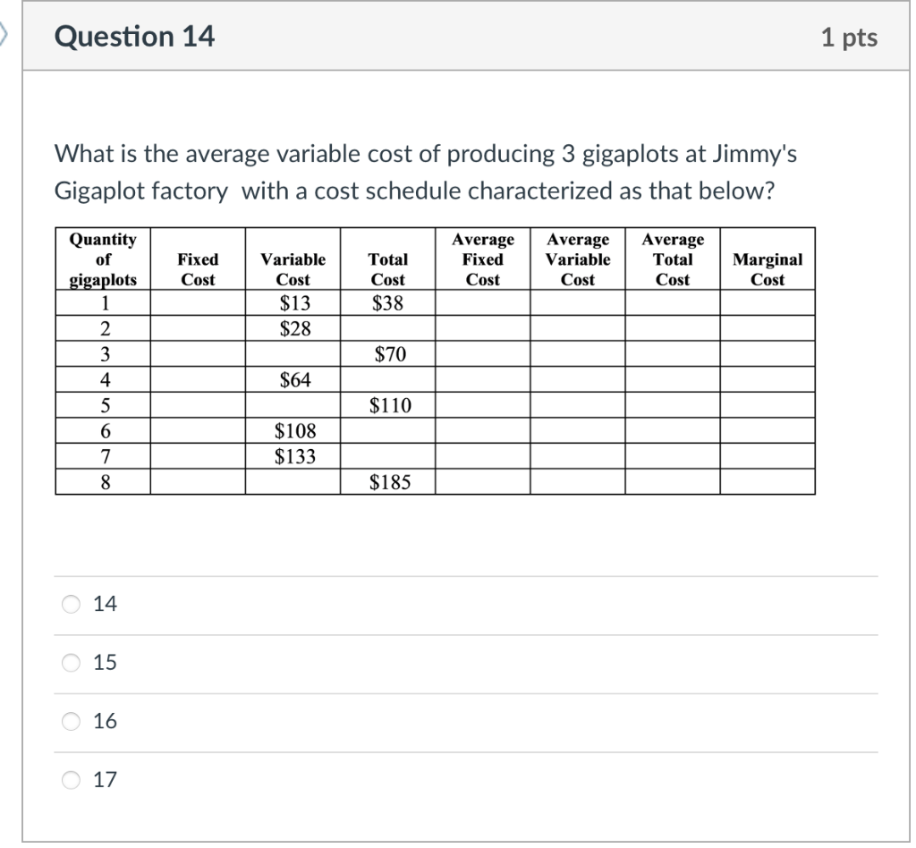 Solved > Question 14 1 pts What is the average variable cost | Chegg.com