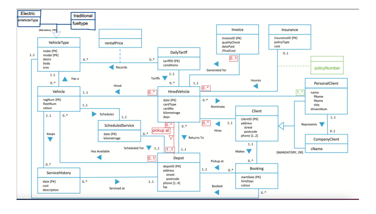 Solved (a) Derive relations from the supplied | Chegg.com