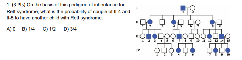 Solved 1. (3 Pts) On the basis of this pedigree of | Chegg.com