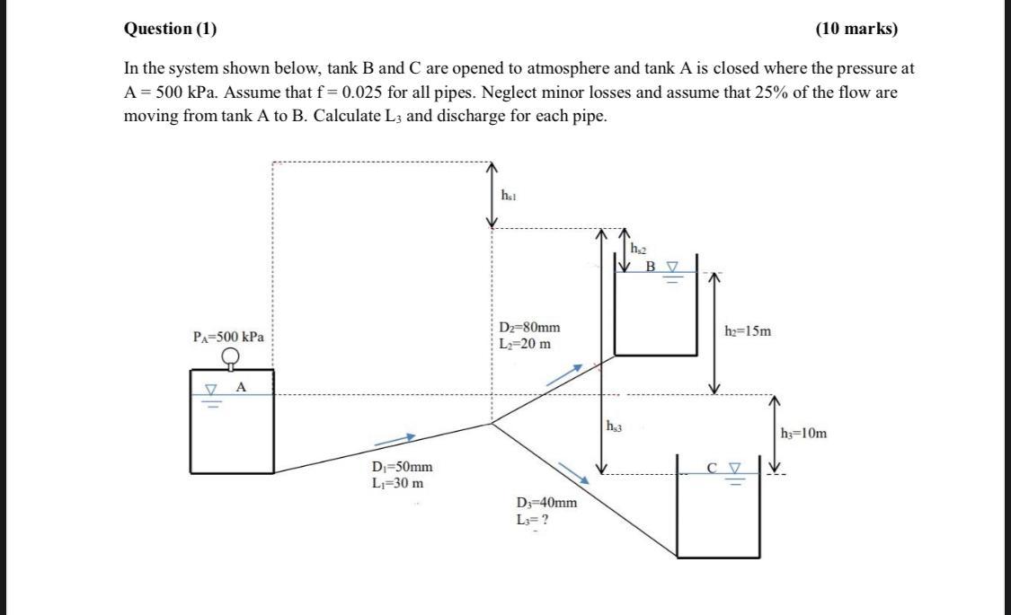 Solved In The System Shown Below, Tank B And C Are Opened To | Chegg.com