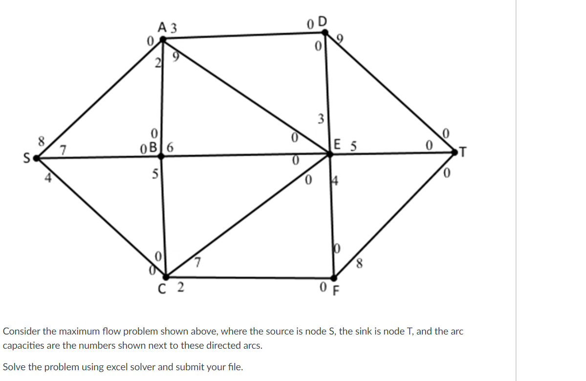 Solved Consider The Maximum Flow Problem Shown Above, Where | Chegg.com