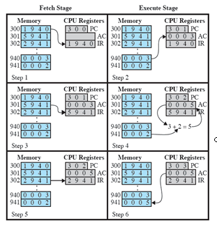 This is Operating Systems In the debugger you will | Chegg.com