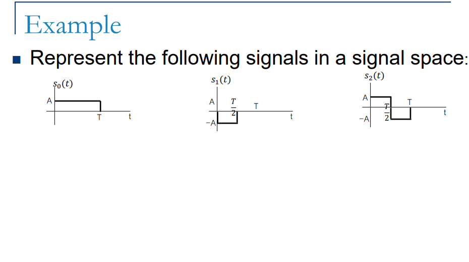 Solved Example • Represent The Following Signals In A Signal | Chegg.com