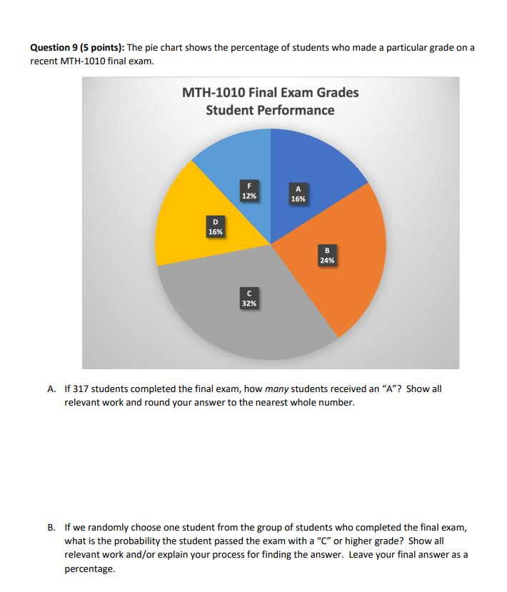 Solved Question 9 (5 Points): The Pie Chart Shows The | Chegg.com